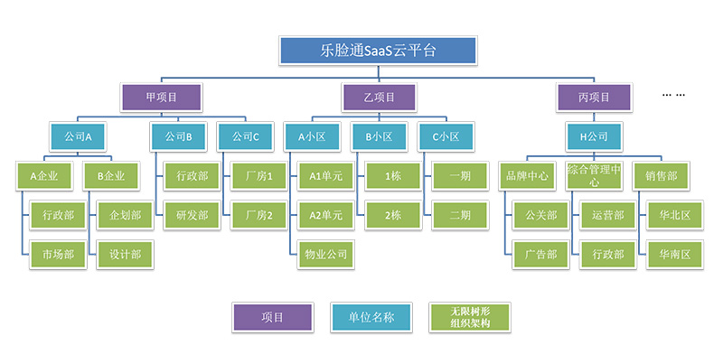 訪客系統(tǒng)多項(xiàng)目架構(gòu)